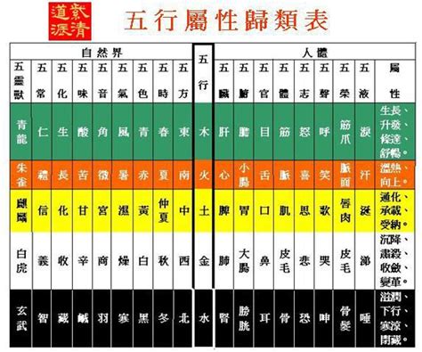 個人五行屬性查詢|【命理五行屬性查詢表】生辰八字算命 